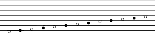 Notation System