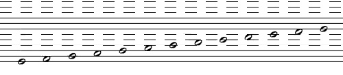 Notation System