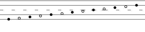Notation System