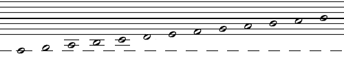Notation System