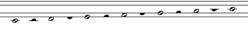 Notation System