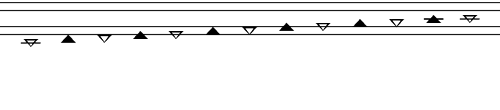 Notation System