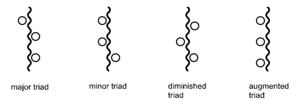 Squig triad types four.png