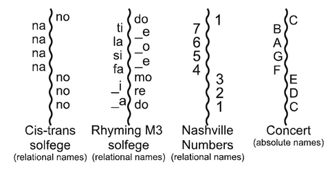 Squig namings four.png