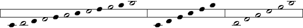 6-6 Pattern on Parncutt's Tetragram Notation