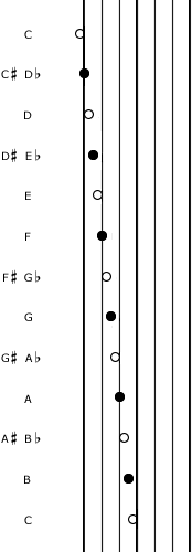 6-6 Klavar by Cornelis Pot