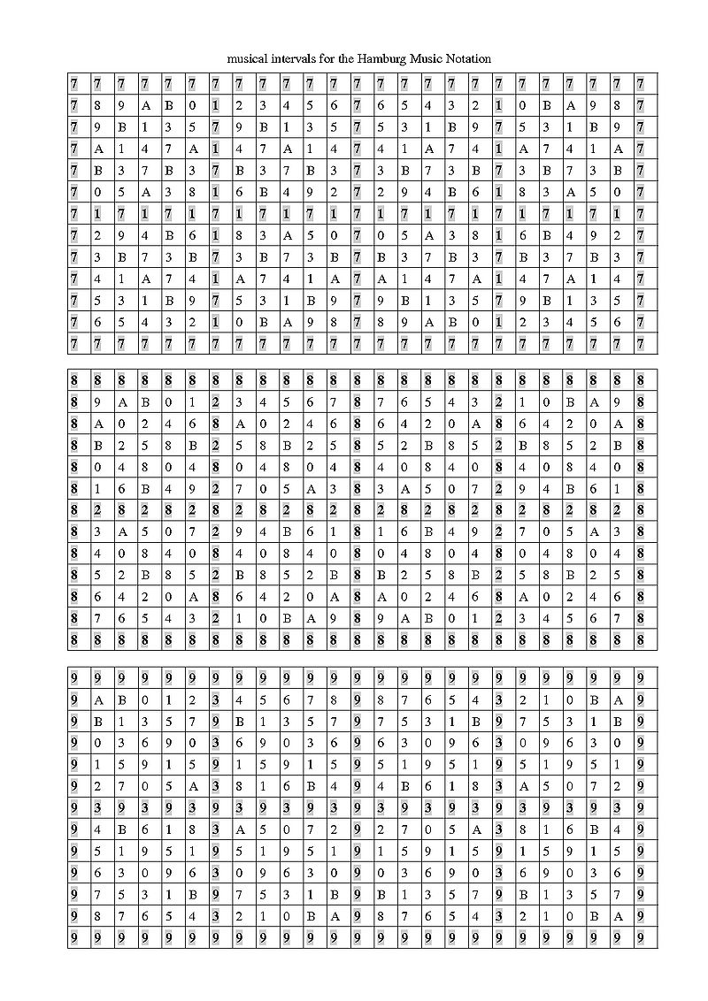 800px-800px-HMN_List_of_musical_intervals_10-02-18S3