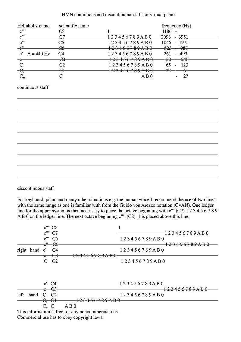 800px-Continuous_and_discontinuous_staff