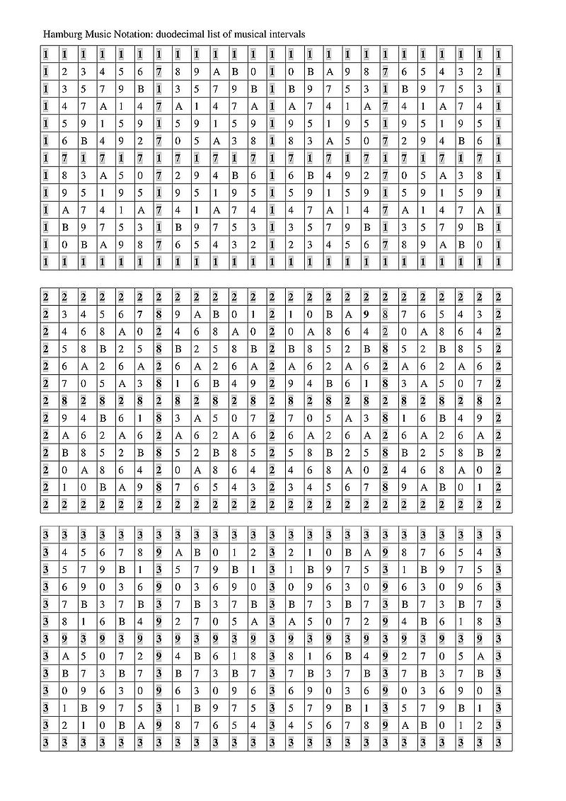 800px-HMN_List_of_musical_intervals_10-02-18S1