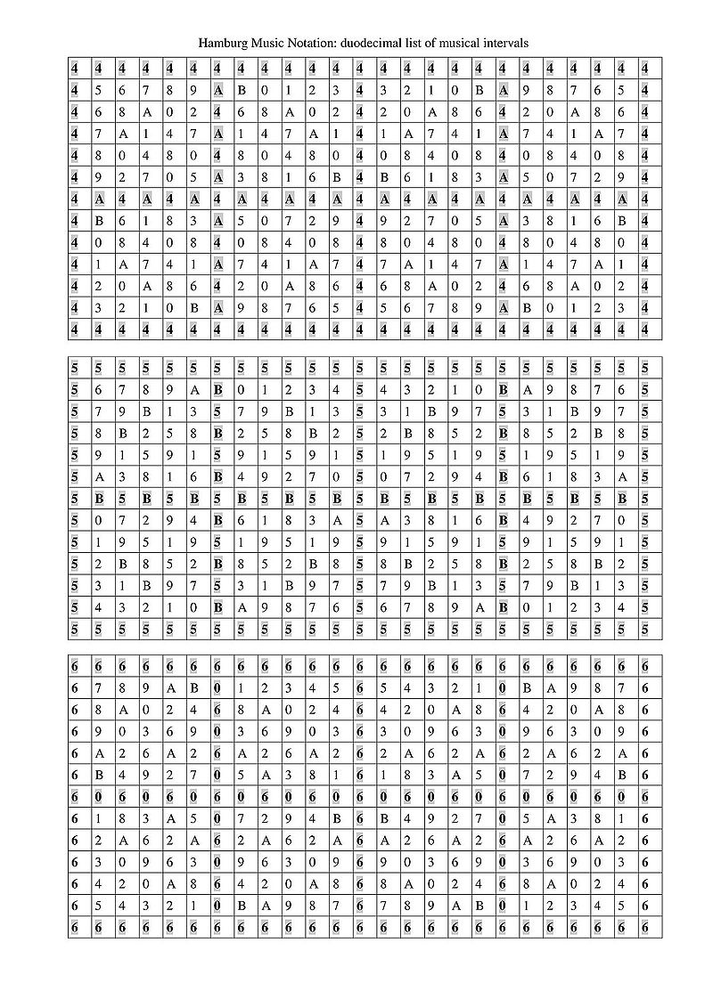 800px-HMN_List_of_musical_intervals_10-02-18S2
