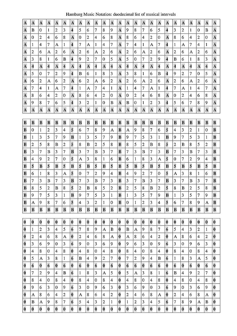 800px-HMN_List_of_musical_intervals_10-02-18S4