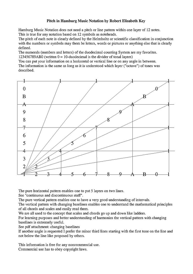 800px-HMN_Pitch_notation