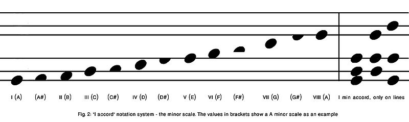 I-AccordMinorScale.jpg