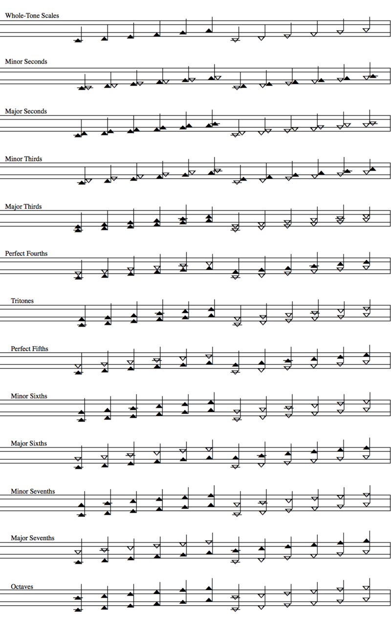 TwNt Intervals from PDF.png