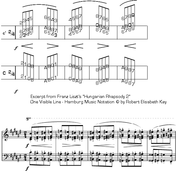 Excerpt_from_Franz_Liszt_Hungarian_Rhapsody