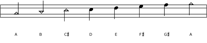 WTTL AMajorScale.png