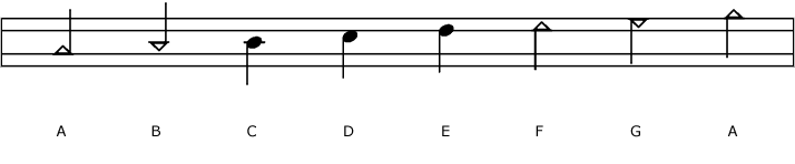 WTTL AMinorScale.png