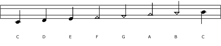 WTTL CMajorScale.png