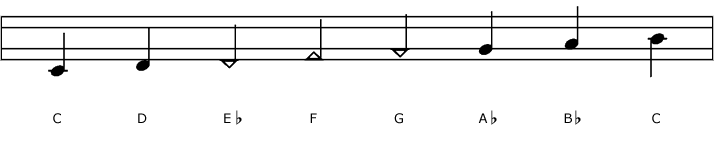 WTTL CMinorScale.png