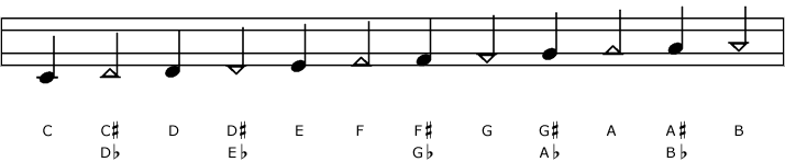 WTTL ChromaticScale.png