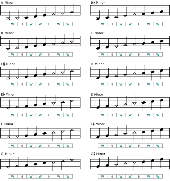 WTTL MinorScales.png