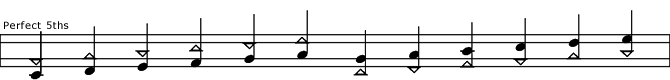 WTTL Perfectfifths.png