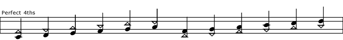 WTTL Perfectfourths.png