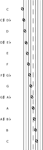 Proportional Chromatic Notation by Henri Carcelle