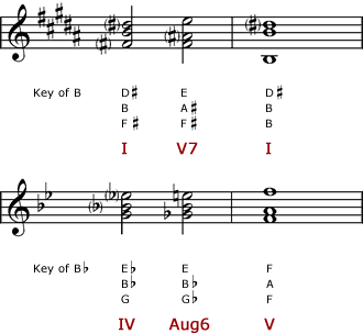 3 chords on a traditional staff