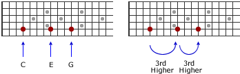 playing-guitar-frets
