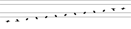 Notation System