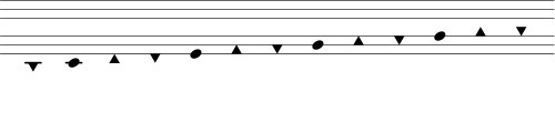 Notation System
