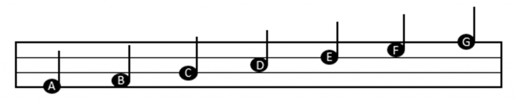 color-coded-music-ABCDEFG