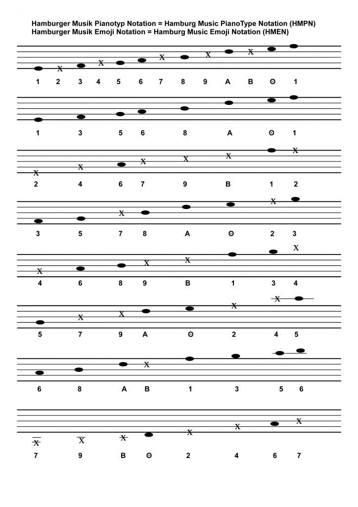 HMPN-1-chromatisch-7-diatonisch