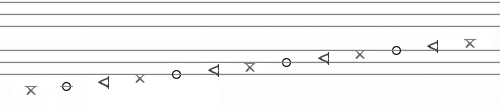 Notation System
